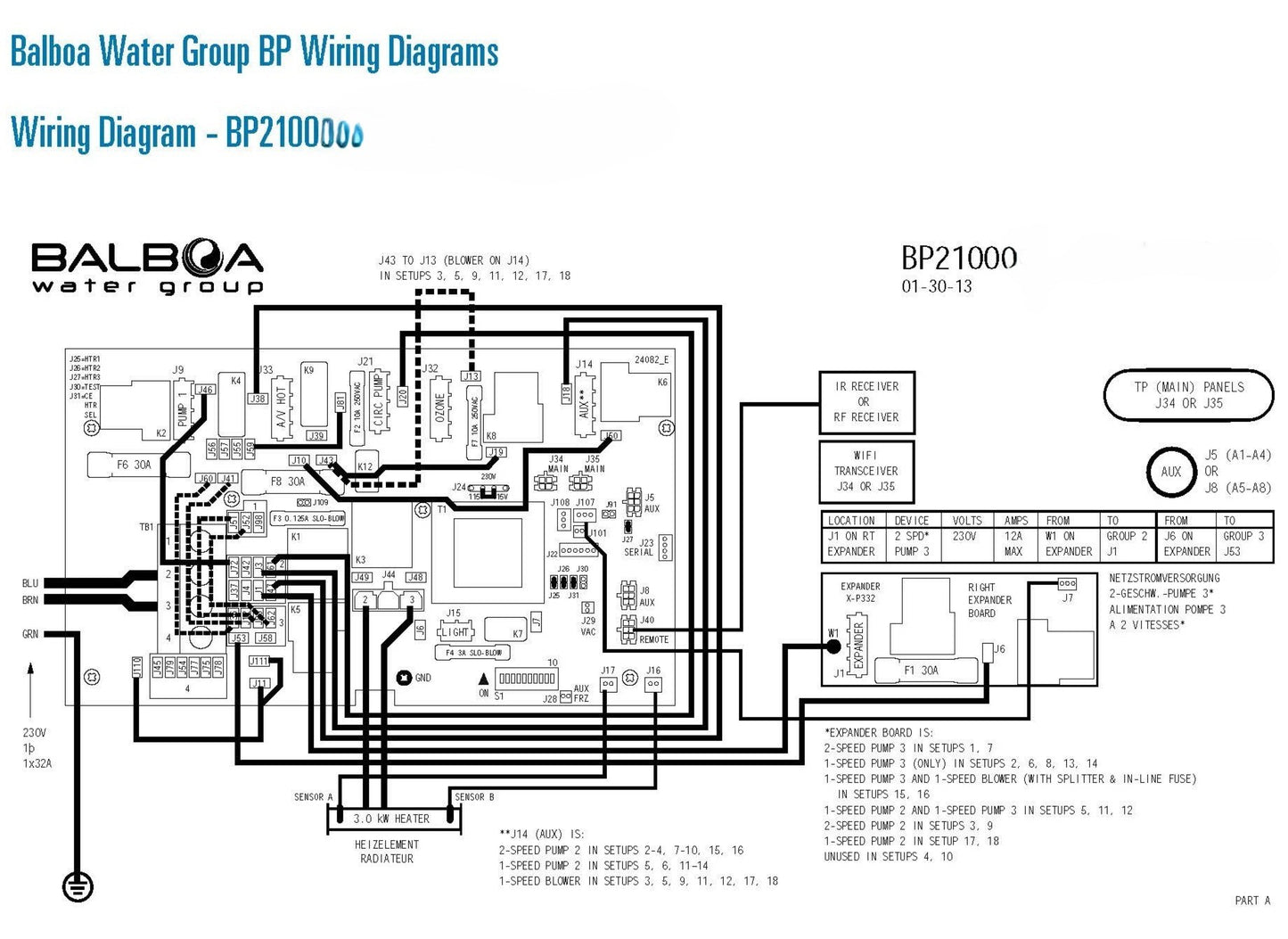 BALBOA Platine BP2100H