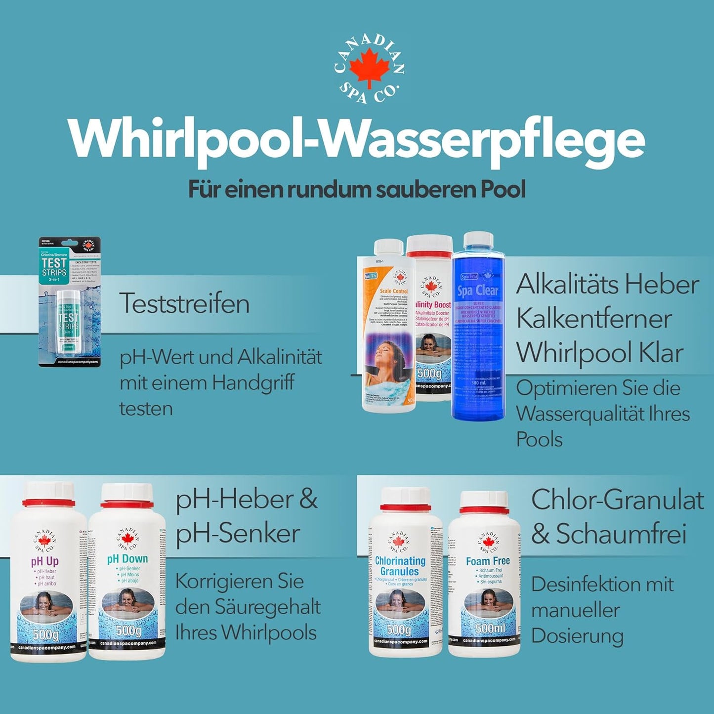 Wasserpflege Set Deluxe