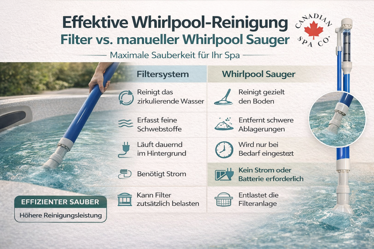 Deluxe Whirlpool Sauger Set