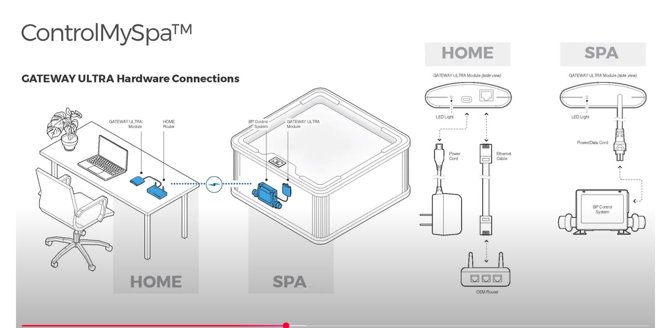 Balboa Control My Spa Wi-Fi Modul
