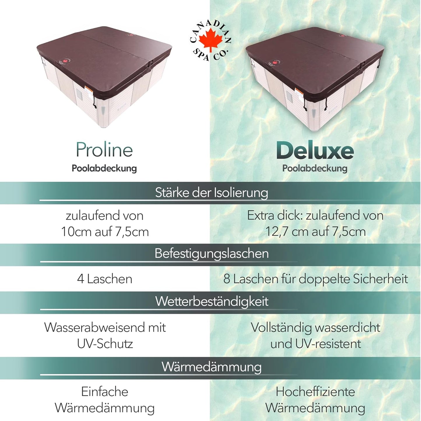 Whirlpool-Abdeckung Proline 102 x 76 mm - verschiedene Größen erhältlich