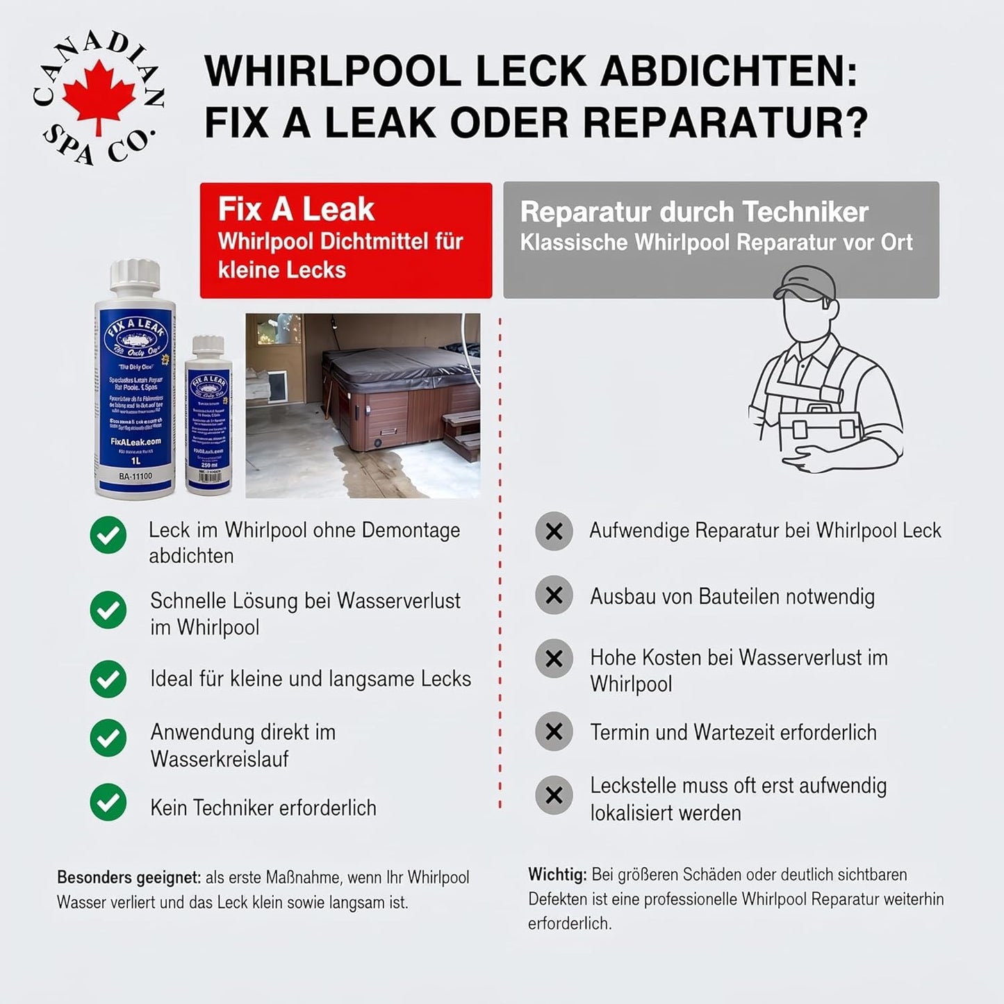 Whirlpool Dichtmittel Fix A Leak 1L für kleine Lecks