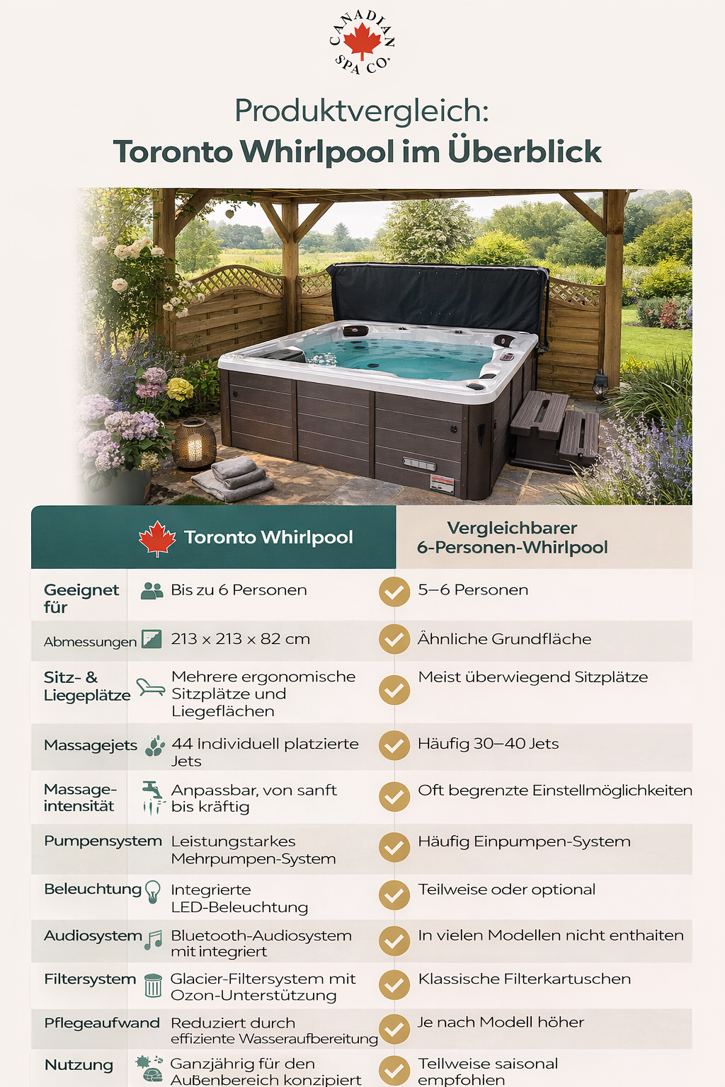 Toronto UV 6-Personen Whirlpool
