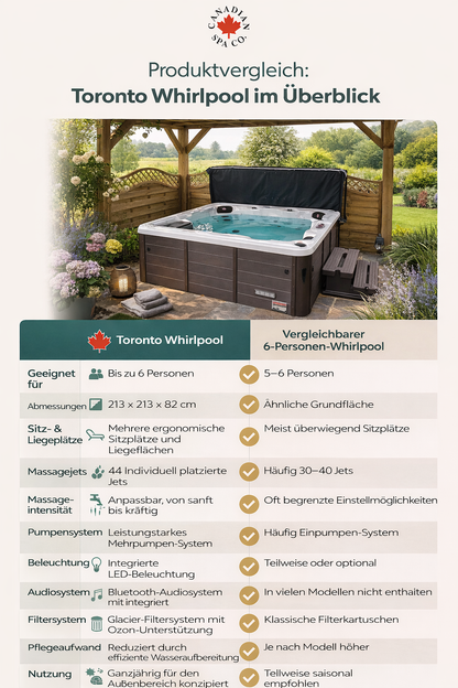 Toronto UV 6-Personen Whirlpool