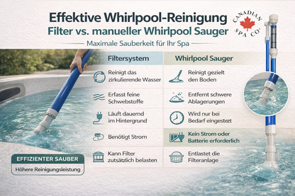 Deluxe Whirlpool Sauger Set