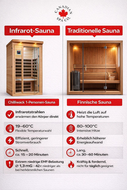 Chilliwack Infrarotkabine  102 x 97 x 191 cm, Infrarotsauna mit Bluetooth-Audio und LED-Beleuchtung, Sauna für Zuhause