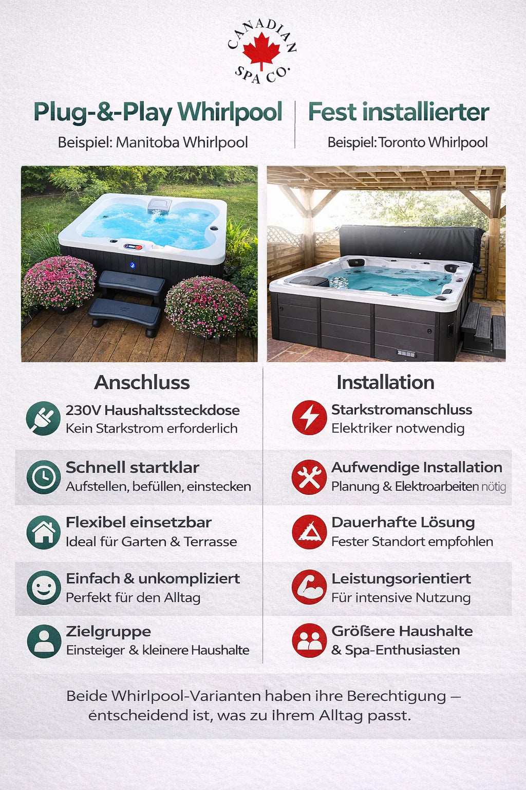 Manitoba UV 170 x 152 x 73cm