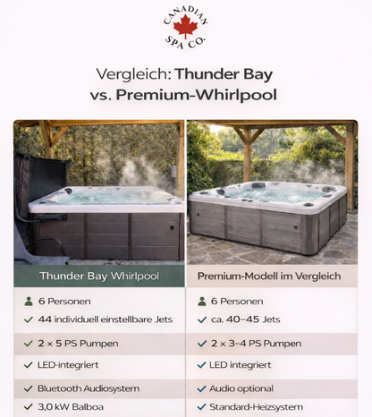 Thunder Bay 6-Personen Whirlpool