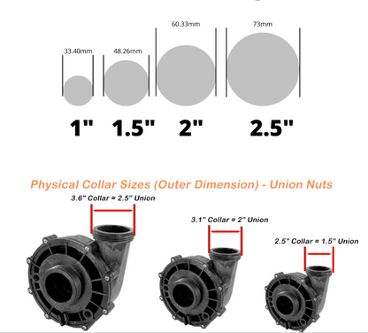 Whirlpoolpumpenverbände mit Endstücken - Pumpenverbindung  (1.5 Zoll)