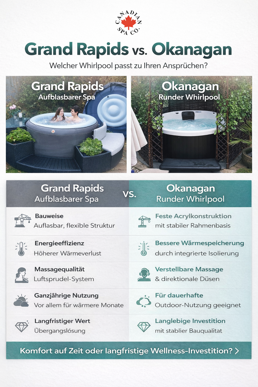 Okanagan UV 160 x 160 x 73cm