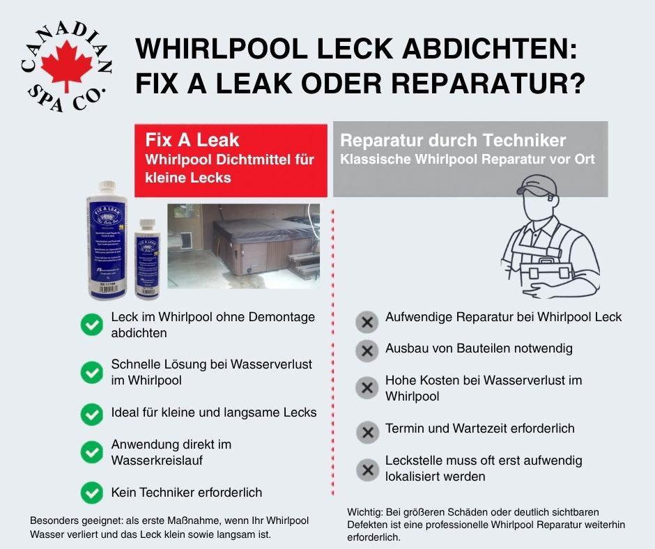 Vergleich zwischen Fix A Leak Dichtmittel und professioneller Whirlpool Reparatur zur Abdichtung von Whirlpool/Pool
Lecks
