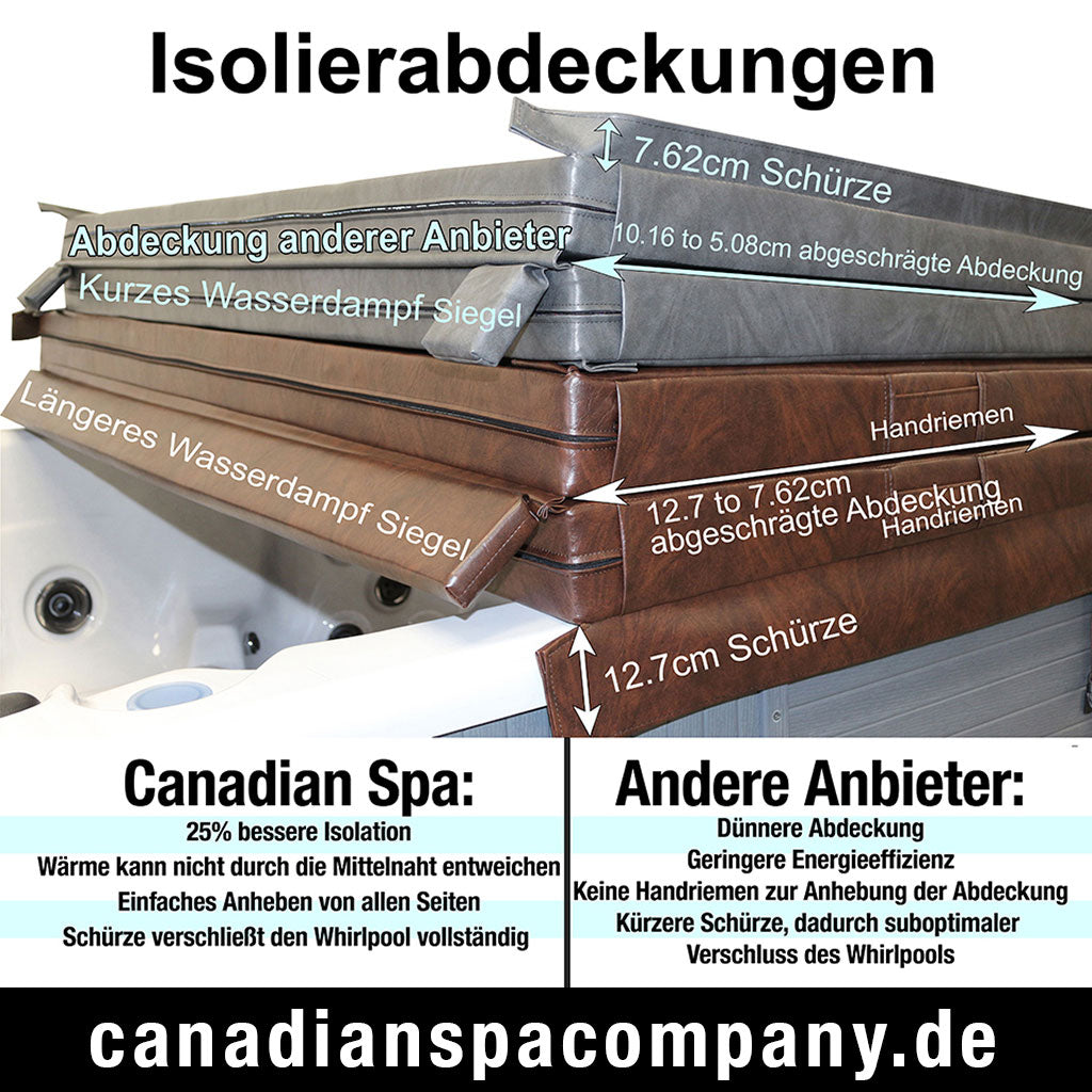 Whirlpoolabdeckung Vergleich – Canadian Spa Isolierabdeckung mit längerer Schürze, besserer Isolierung und Handriemen vs. andere Anbieter